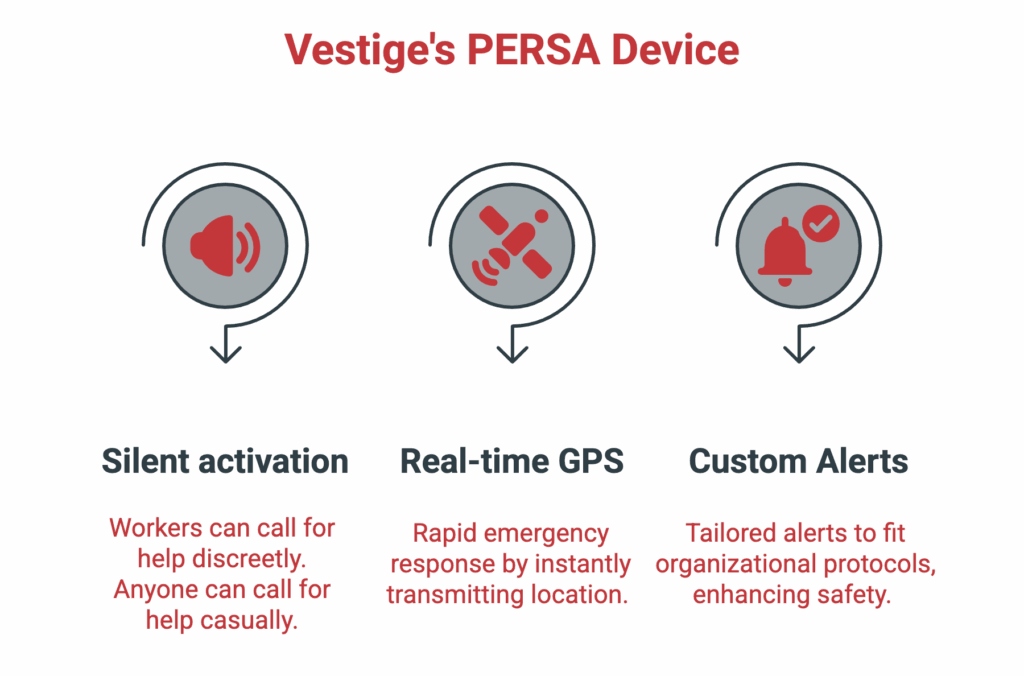Persa Benefits