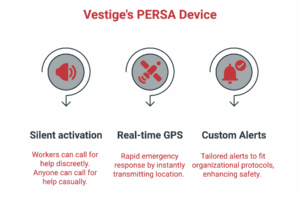 Persa Benefits