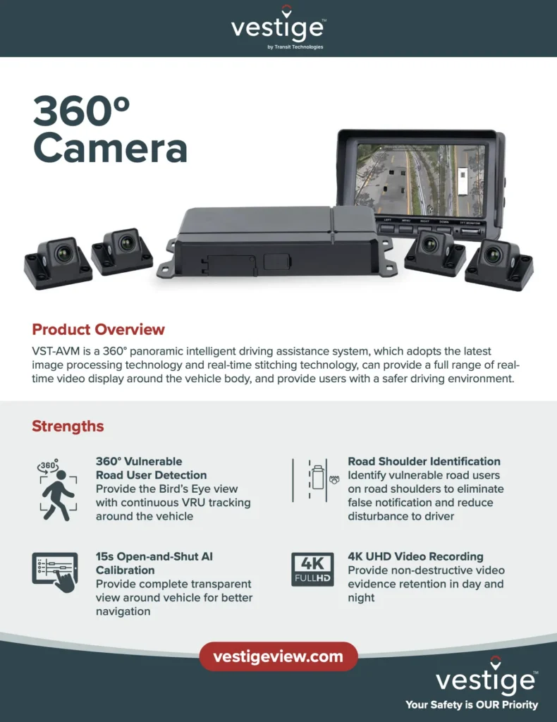 360 degrees camera